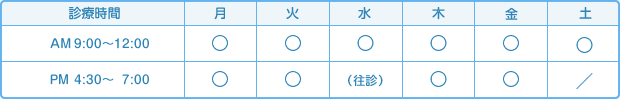 診療時間